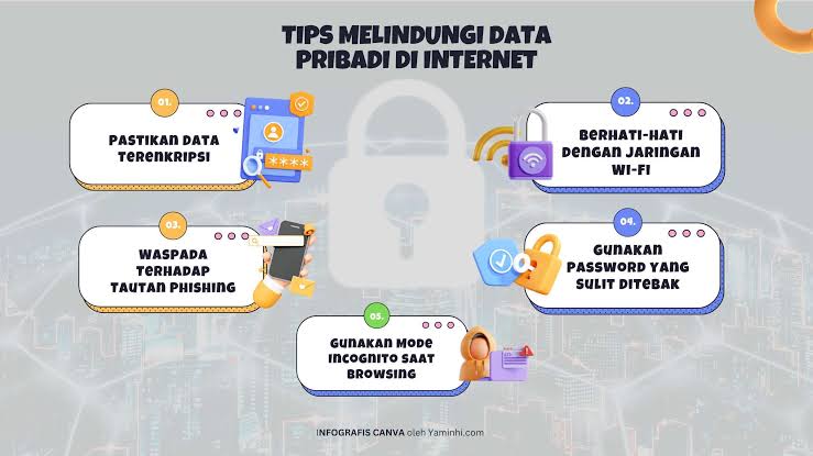 Tips Menjaga Keamanan Data Pribadi di Tengah Perkembangan Teknologi